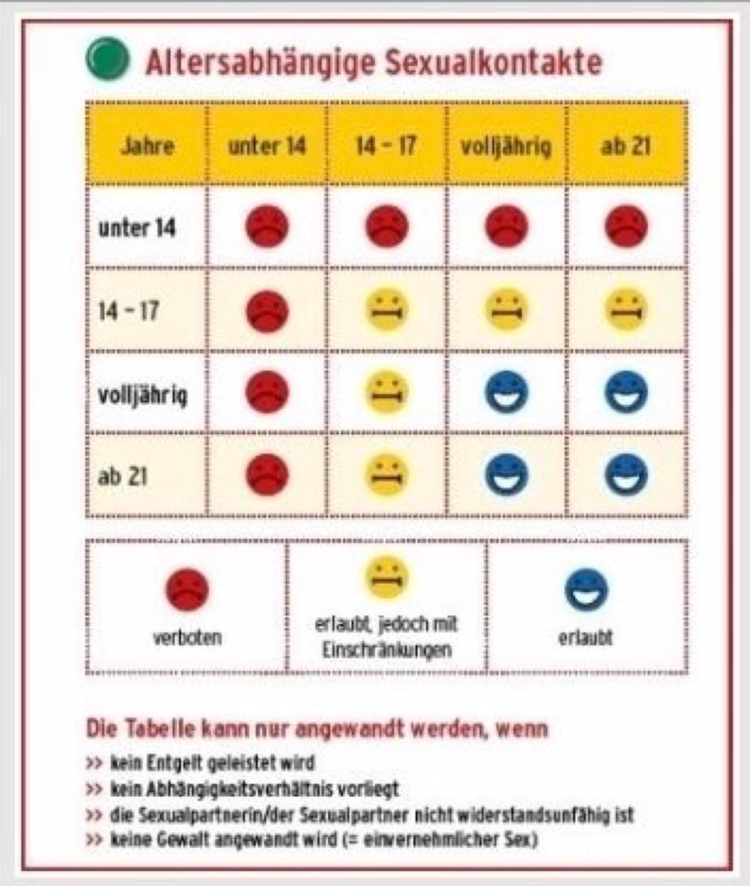 Ab Wann Ist Sex Erlaubt Tabelle Schutzalter 2020 01 21
